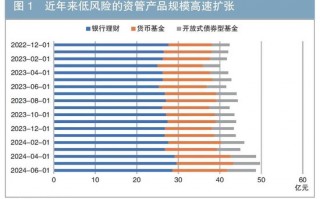 低利率環(huán)境下壽險公司資產配置的應對