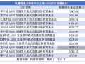 私募搶購ETF成趨勢  A500ETF、A50ETF等“爆款”獲青睞