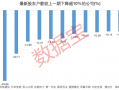 資金提前埋伏？并購重組概念大熱，7家相關(guān)公司股東戶數(shù)連續(xù)下降