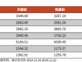 【光大金工】A股轉(zhuǎn)入寬幅震蕩區(qū)間——金融工程市場跟蹤周報(bào)20241123