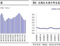 海通證券：A股市場(chǎng)的微觀流動(dòng)性出現(xiàn)階段性再平衡