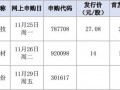 明天，隱身涂料龍頭來了