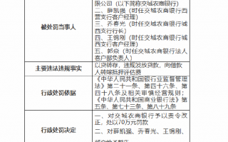 交城農(nóng)商銀行被罰70萬(wàn)元：以貸轉(zhuǎn)存，違規(guī)發(fā)放貸款，向借款人轉(zhuǎn)嫁抵押評(píng)估費(fèi)