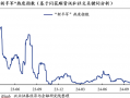 興證策略：為何近期“新半軍”關(guān)注度大幅上升？后續(xù)怎么看？