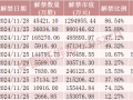 神農(nóng)集團，下周解禁市值近130億元