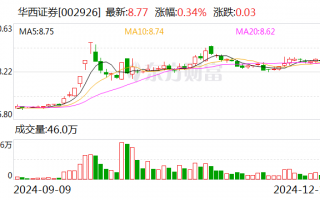 華西證券：全資子公司華西銀峰投資有限責(zé)任公司減資5億元