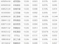 下周影響市場(chǎng)重要資訊前瞻：11月PMI數(shù)據(jù)將公布，這些投資機(jī)會(huì)最靠譜